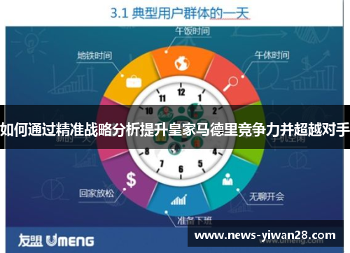 如何通过精准战略分析提升皇家马德里竞争力并超越对手