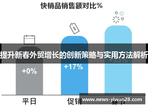 提升新春外贸增长的创新策略与实用方法解析